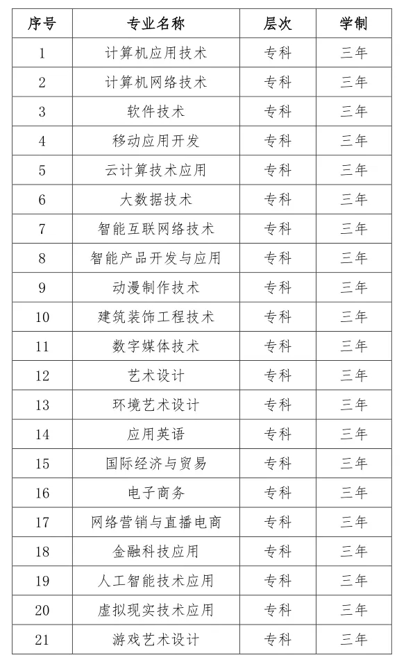 宿遷職業(yè)技術(shù)學(xué)院2025年提前招生簡(jiǎn)章.webp.jpg