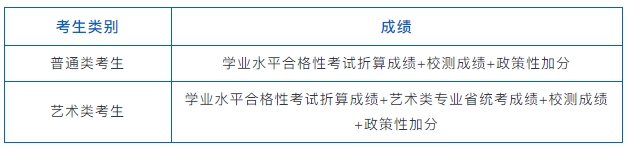 宿遷職業(yè)技術(shù)學(xué)院2025年提前招生簡(jiǎn)章2.png
