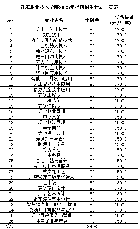 江海職業(yè)技術學院2025年提前招生計劃.png