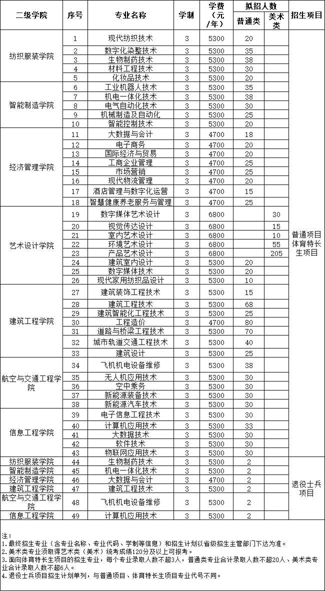 江蘇工程提前招生計(jì)劃.png