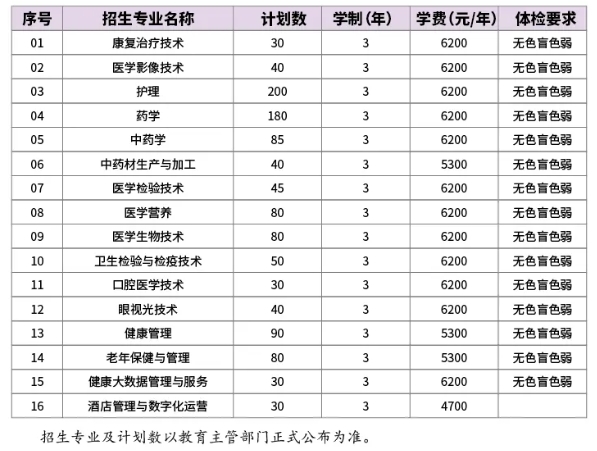 蘇州衛(wèi)生職業(yè)技術(shù)學(xué)院2025年高職提前招生計(jì)劃.png