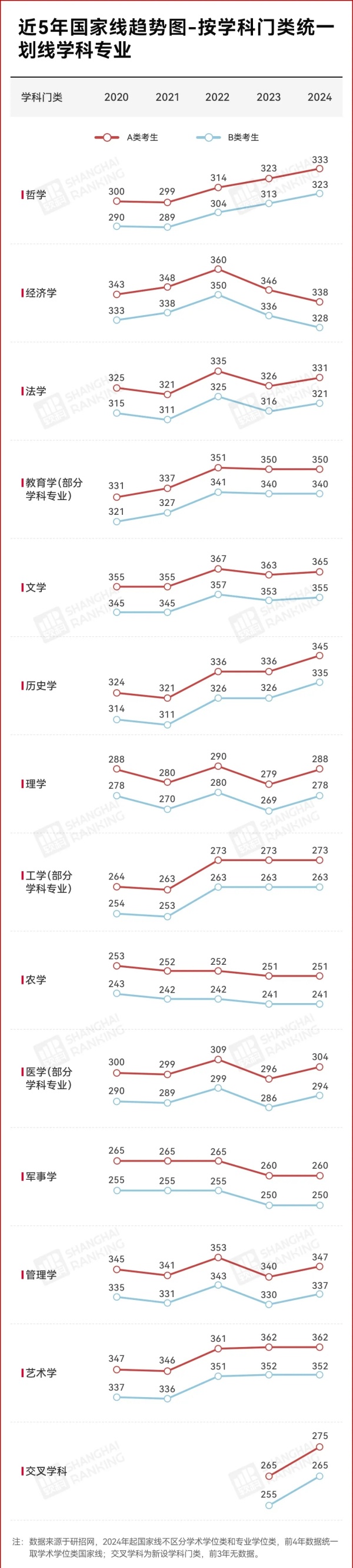 取消筆試！985考研復(fù)試，變了！4.webp_副本.jpg