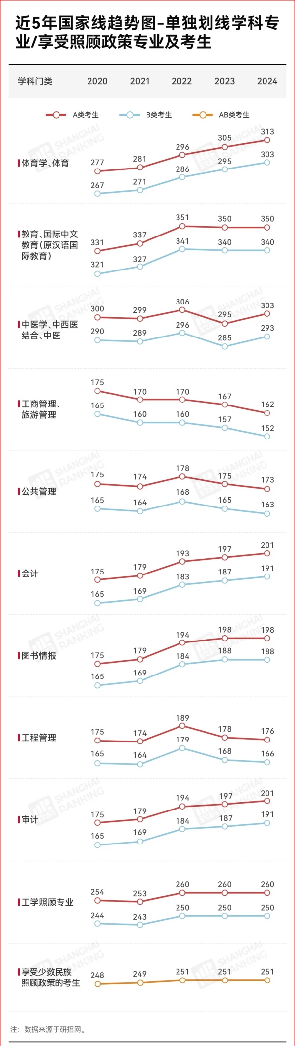 取消筆試！985考研復(fù)試，變了！5.webp_副本.jpg