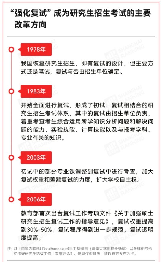 取消筆試！985考研復(fù)試，變了！2.png