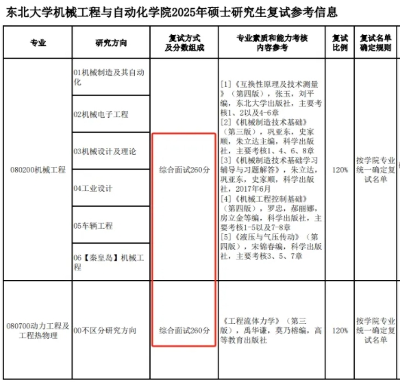 取消筆試！985考研復(fù)試，變了！.png
