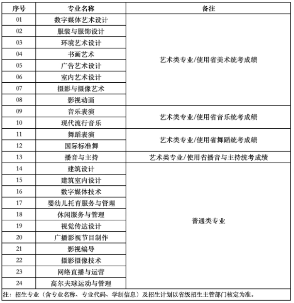 南京視覺藝術(shù)職業(yè)學院.png