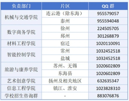 常州工業(yè)職業(yè)技術(shù)學(xué)院2025年提前招生報(bào)考指南5.png