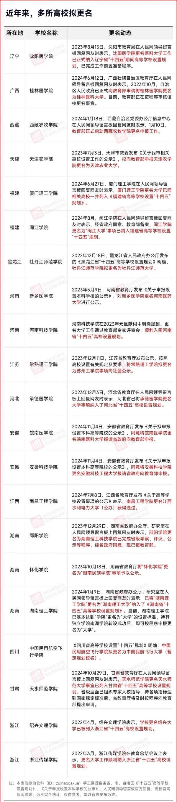 本地唯一本科院校，擬更名大學(xué)6.webp_副本.jpg
