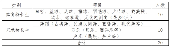 2025年江蘇信息職業(yè)技術學院高職院校提前招生簡章.png