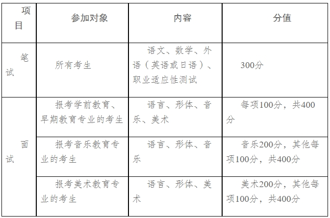 宿遷幼兒師范高等?？茖W(xué)校2025年提前招生簡(jiǎn)章.webp.jpg