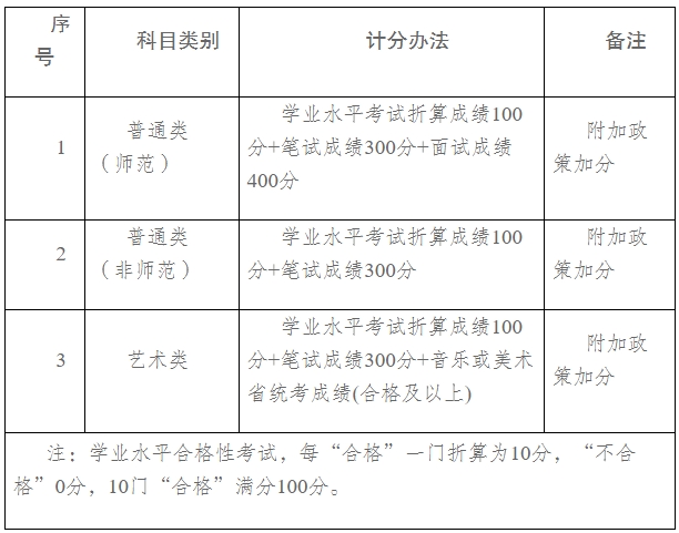 宿遷幼兒師范高等?？茖W(xué)校2025年高職提前招生章程2.png