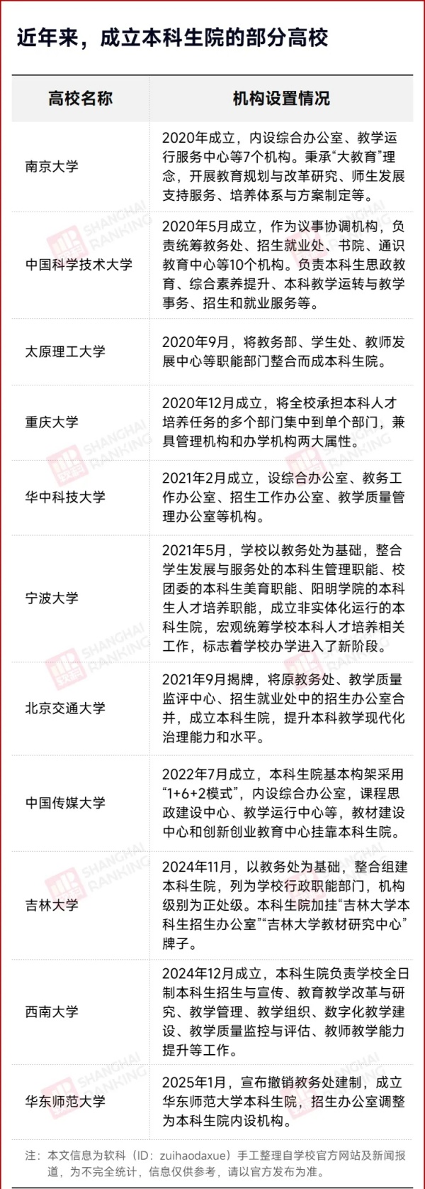 這所985大學(xué)，教務(wù)處沒(méi)了！2.webp_副本.jpg