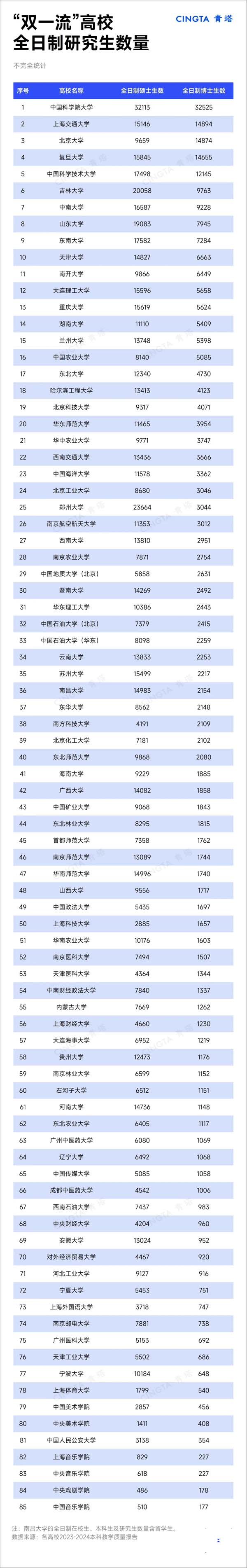 研究生是本科生的38倍！“雙一流”在校生統(tǒng)計(jì)！2.webp.jpg
