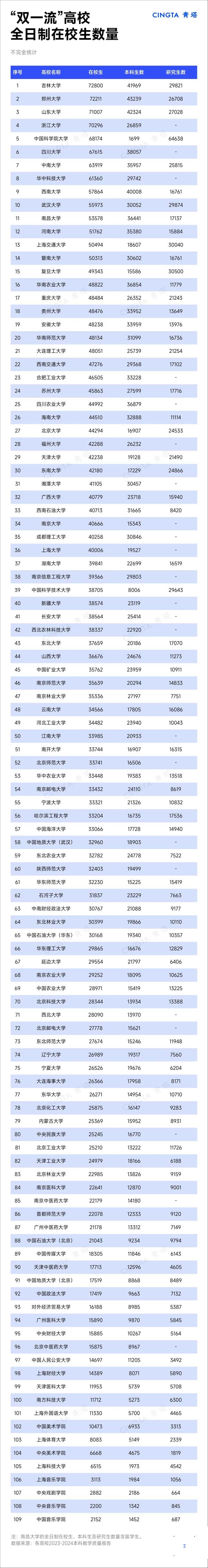 研究生是本科生的38倍！“雙一流”在校生統(tǒng)計(jì)！3.webp.jpg