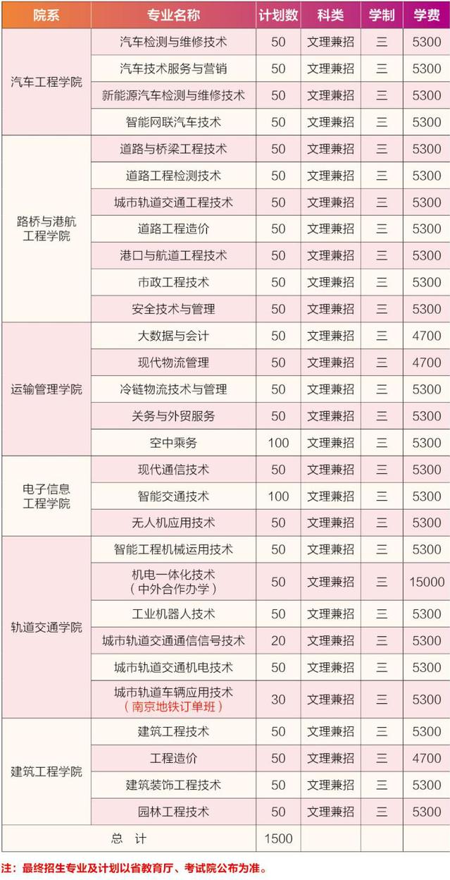 南京交通職業(yè)技術(shù)學(xué)院2025年高職提前招生計(jì)劃.jpg