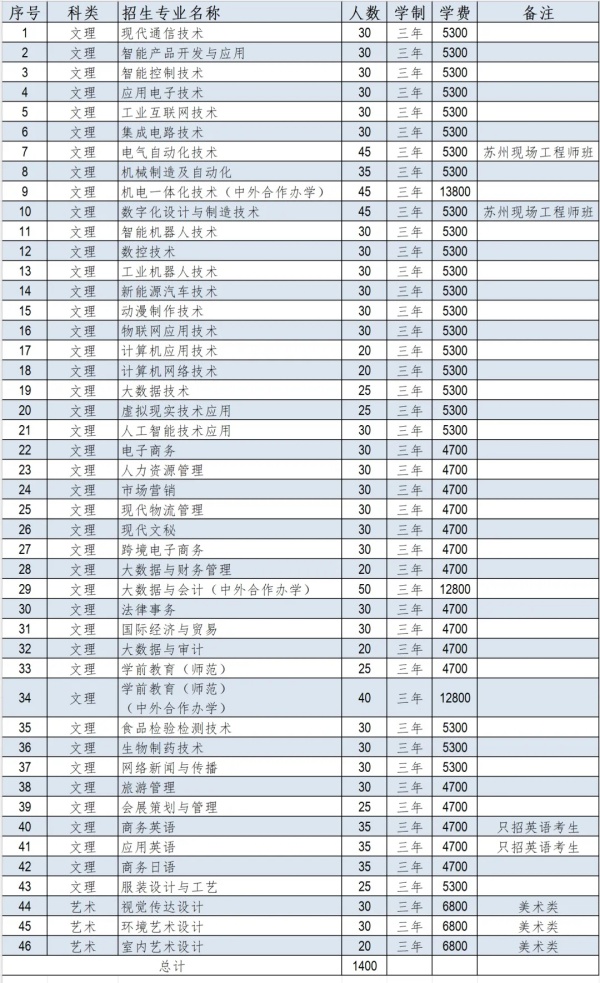 蘇州市職業(yè)大學(xué)2025年提前招生計(jì)劃.webp_副本.jpg