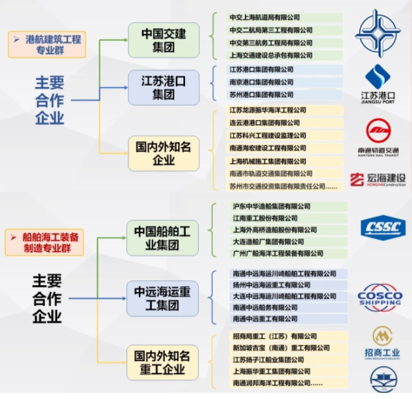 2025年提前招生 江蘇航運職業(yè)技術學院船舶與海洋工程學院21.png