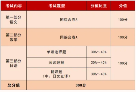 泰州職業(yè)技術(shù)學(xué)院2025年提前招生文化素質(zhì)?？伎荚囌f明2.png