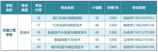 2025年提前招生 江蘇航運職業(yè)技術(shù)學院—交通工程學院7.png