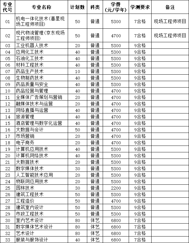 連云港職業(yè)技術學院.png