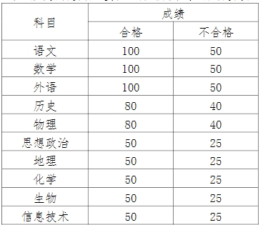 連云港職業(yè)技術學院5.png