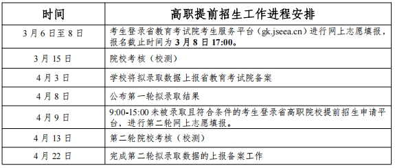 2025年無(wú)錫商業(yè)職業(yè)技術(shù)學(xué)院提前招生簡(jiǎn)章.png