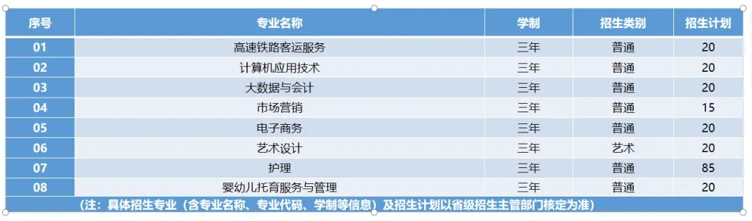 太湖創(chuàng)意職業(yè)技術(shù)學(xué)院2025年高職院校提前招生簡章.webp.jpg