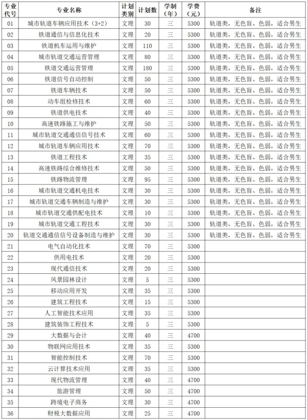 南京鐵道職業(yè)技術(shù)學(xué)院2025年提前人招生計(jì)劃數(shù)1640.webp_副本.jpg