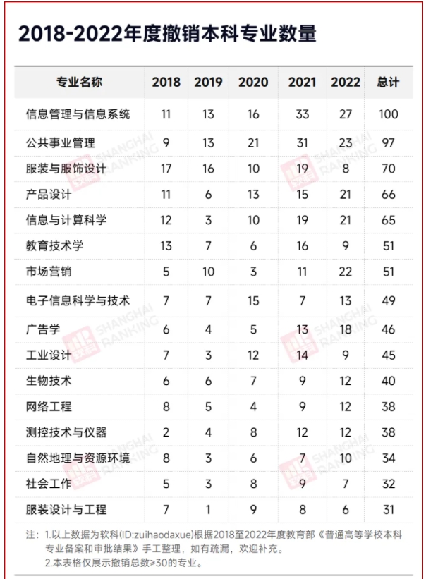 史上最大規(guī)模！1670個(gè)專業(yè)，撤銷3.png