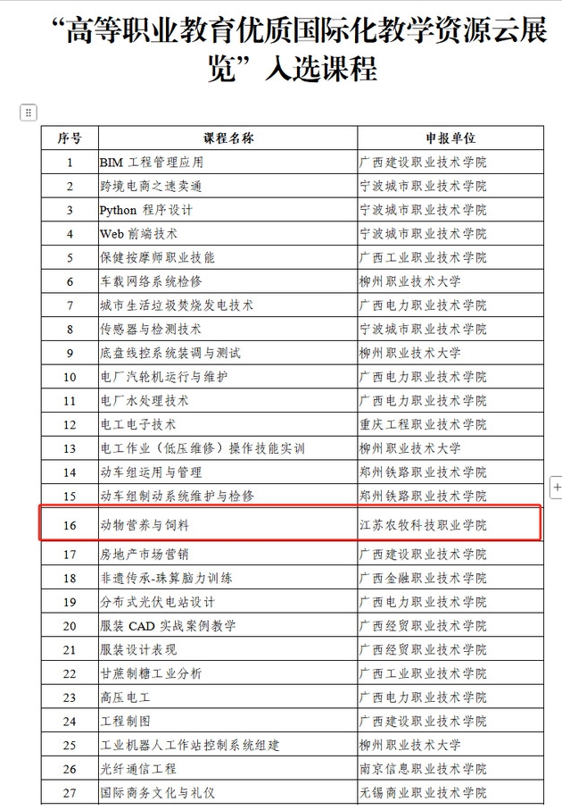 江蘇農(nóng)牧科技職業(yè)學(xué)院國(guó)際化教學(xué)資源建設(shè)取得新成果2.png