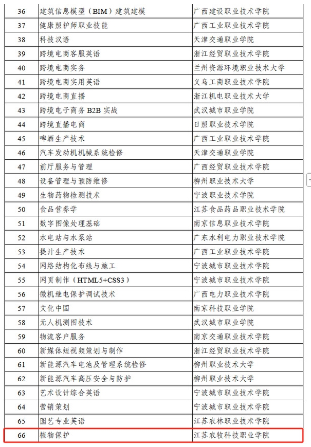 江蘇農(nóng)牧科技職業(yè)學(xué)院國(guó)際化教學(xué)資源建設(shè)取得新成果3.png