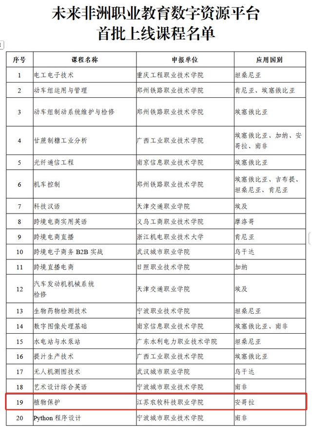 江蘇農(nóng)牧科技職業(yè)學(xué)院國(guó)際化教學(xué)資源建設(shè)取得新成果4.png