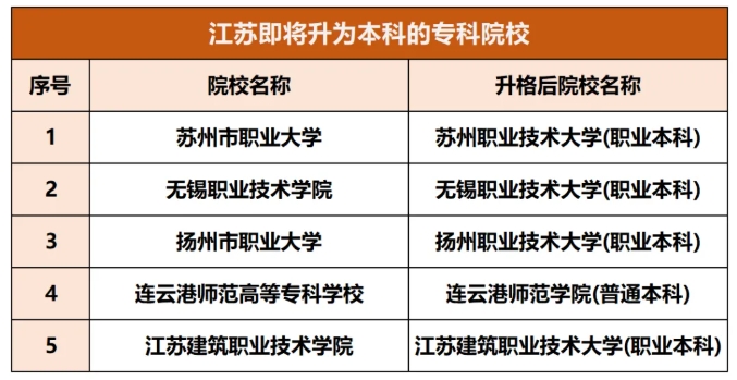 公辦“本科”！2025江蘇高職單招也能報(bào)！單招上岸坐等學(xué)校升本科！.png