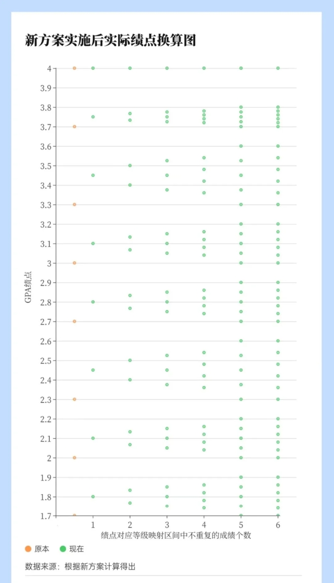 取消GPA！多所985高校，不卷了！3.png