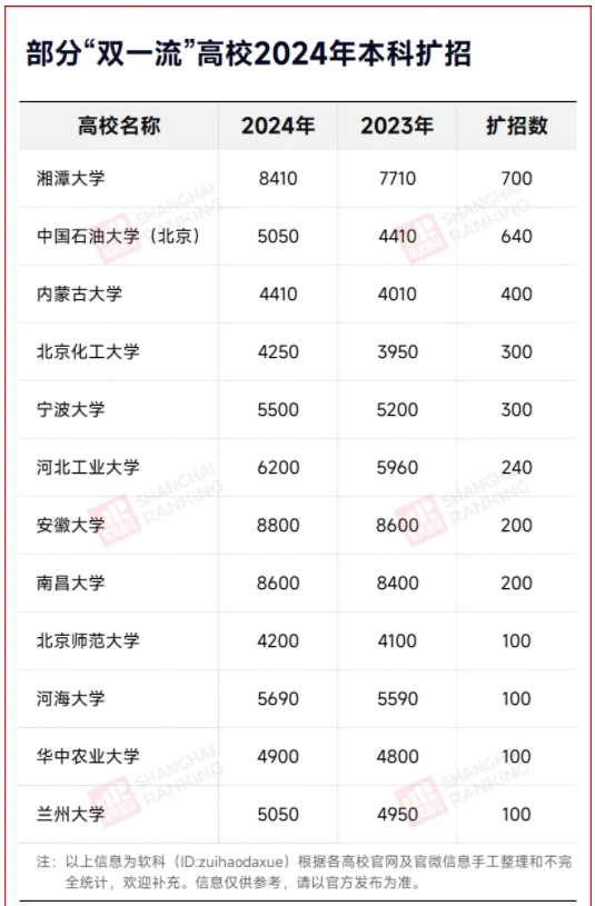 本科擴(kuò)招潮，要來了？.png