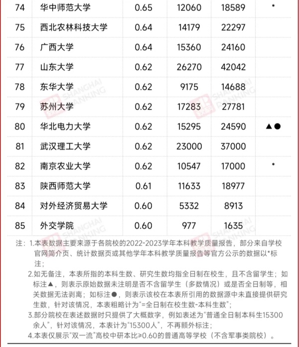 我國高等教育規(guī)模還將持續(xù)擴(kuò)大，本科生擴(kuò)招已成必然。.webp_副本.jpg