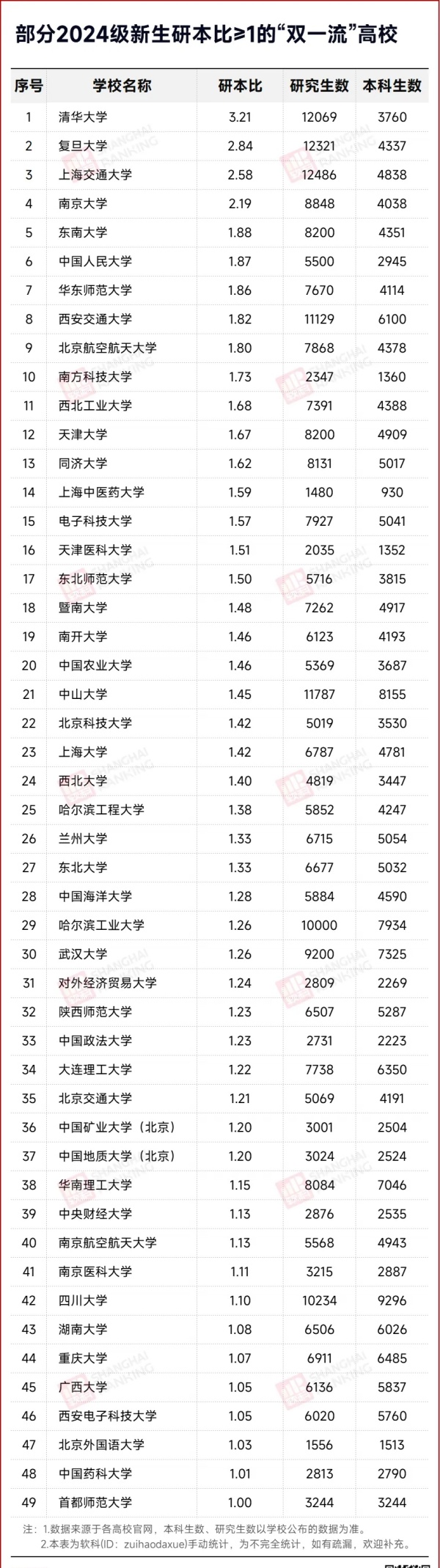 本科擴(kuò)招潮，要來了？4.webp_副本.jpg
