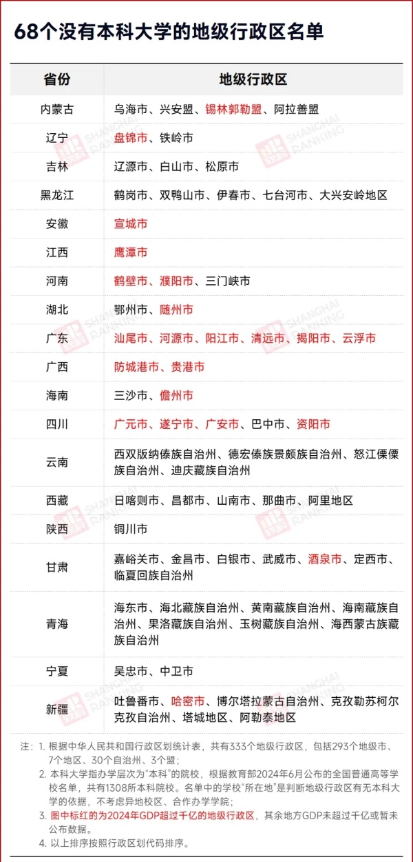 千億GDP城市，本科大學(xué)“掛零”.webp_副本.jpg