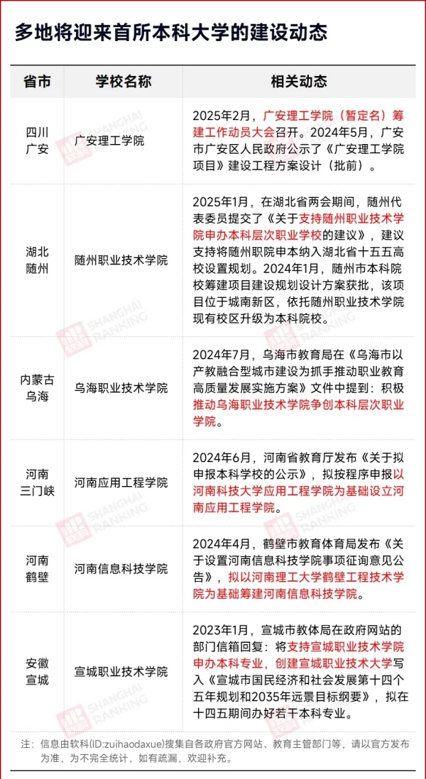 千億GDP城市，本科大學(xué)“掛零”2.webp_副本.jpg