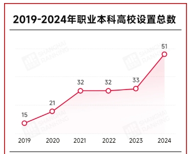 兩會建議：職業(yè)本科，納入“雙一流”！.png