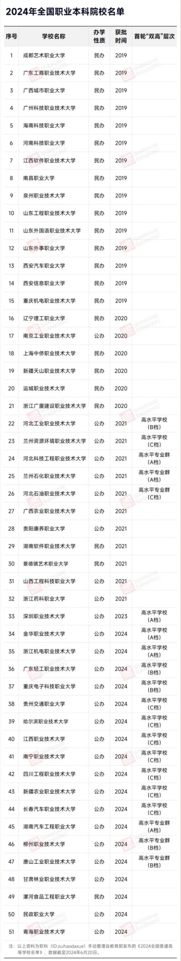 兩會建議：職業(yè)本科，納入“雙一流”！2_副本_副本.jpg