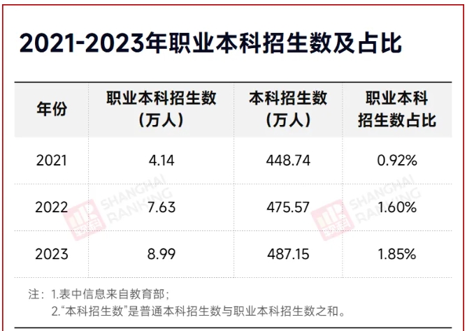 兩會建議：職業(yè)本科，納入“雙一流”！3.png