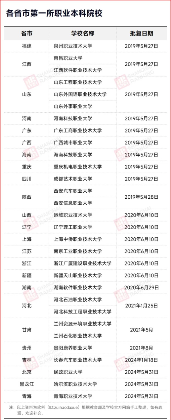 兩會建議：職業(yè)本科，納入“雙一流”！4_副本.jpg