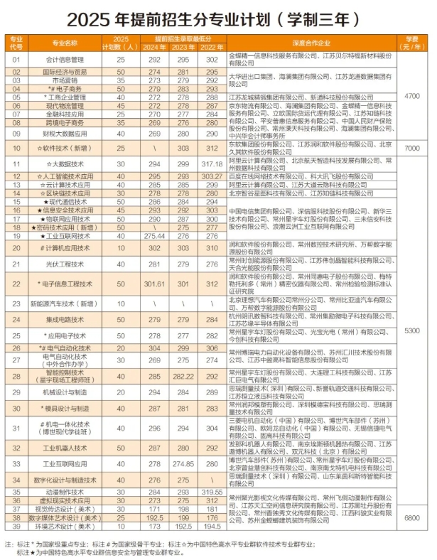 代碼1250，我在常信等你！6.png