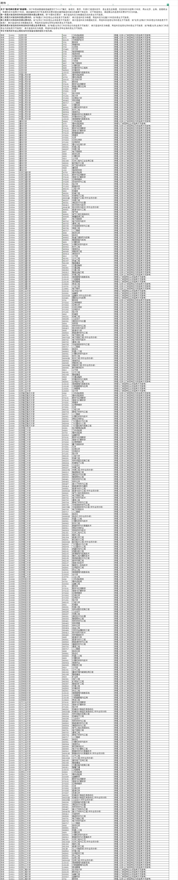 文科也有學(xué)中醫(yī)的機(jī)會了！江蘇2027版選考科目要求分析！_副本.jpg