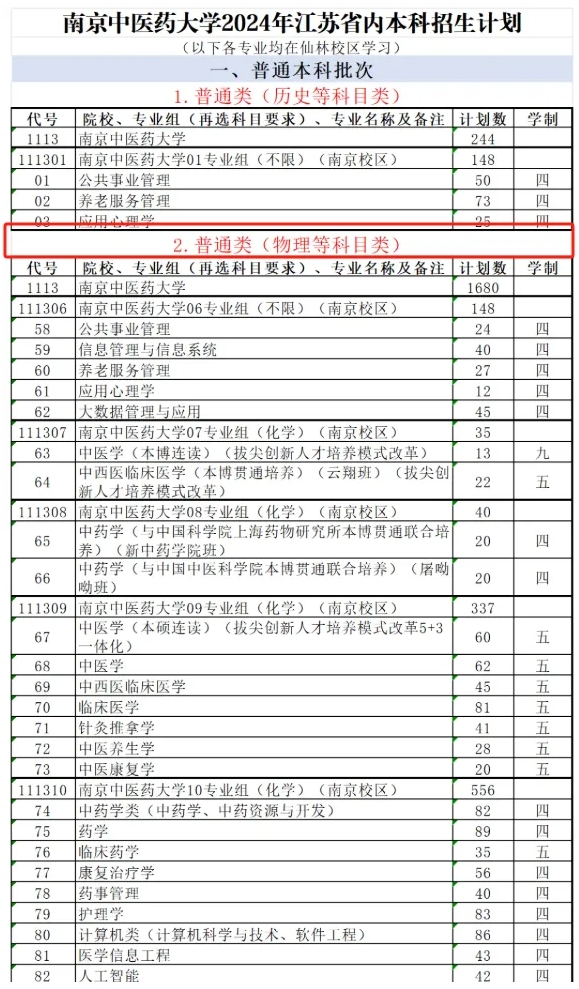 文科也有學(xué)中醫(yī)的機(jī)會了！江蘇2027版選考科目要求分析！4.png
