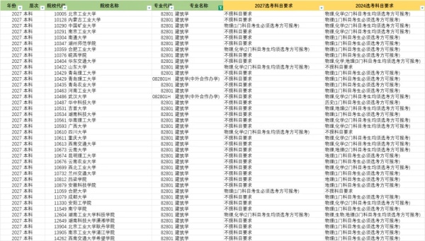 文科也有學(xué)中醫(yī)的機(jī)會了！江蘇2027版選考科目要求分析！7_副本.jpg