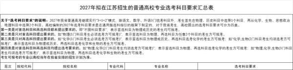 文科也有學(xué)中醫(yī)的機(jī)會了！江蘇2027版選考科目要求分析！8_副本.jpg