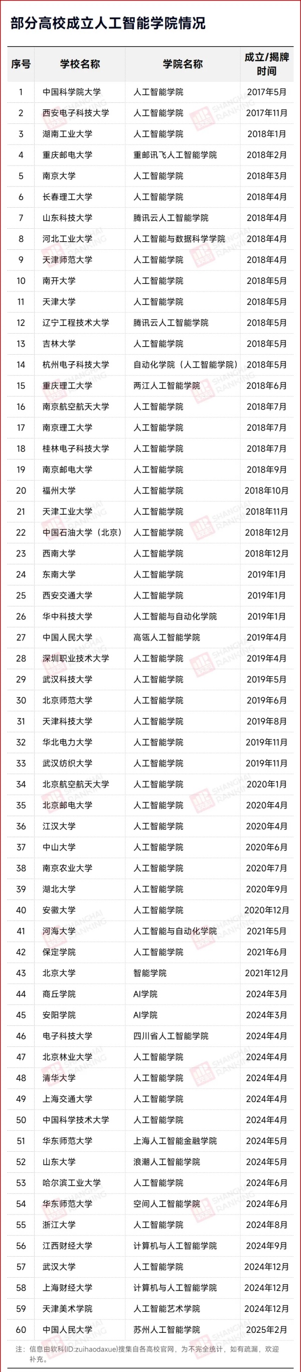 C9高校官宣：擴招本科生！3.webp_副本.jpg
