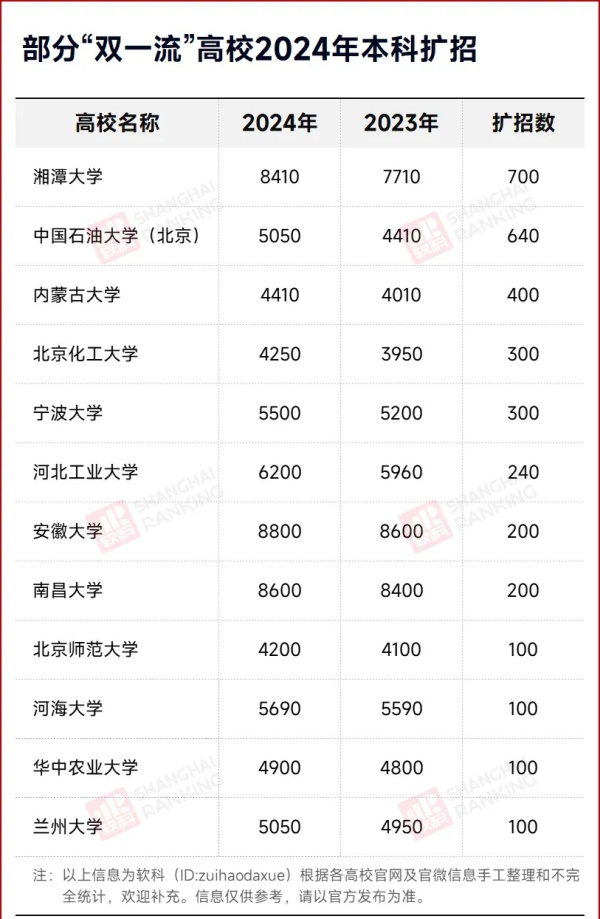 C9高校官宣：擴招本科生！.webp_副本.jpg
